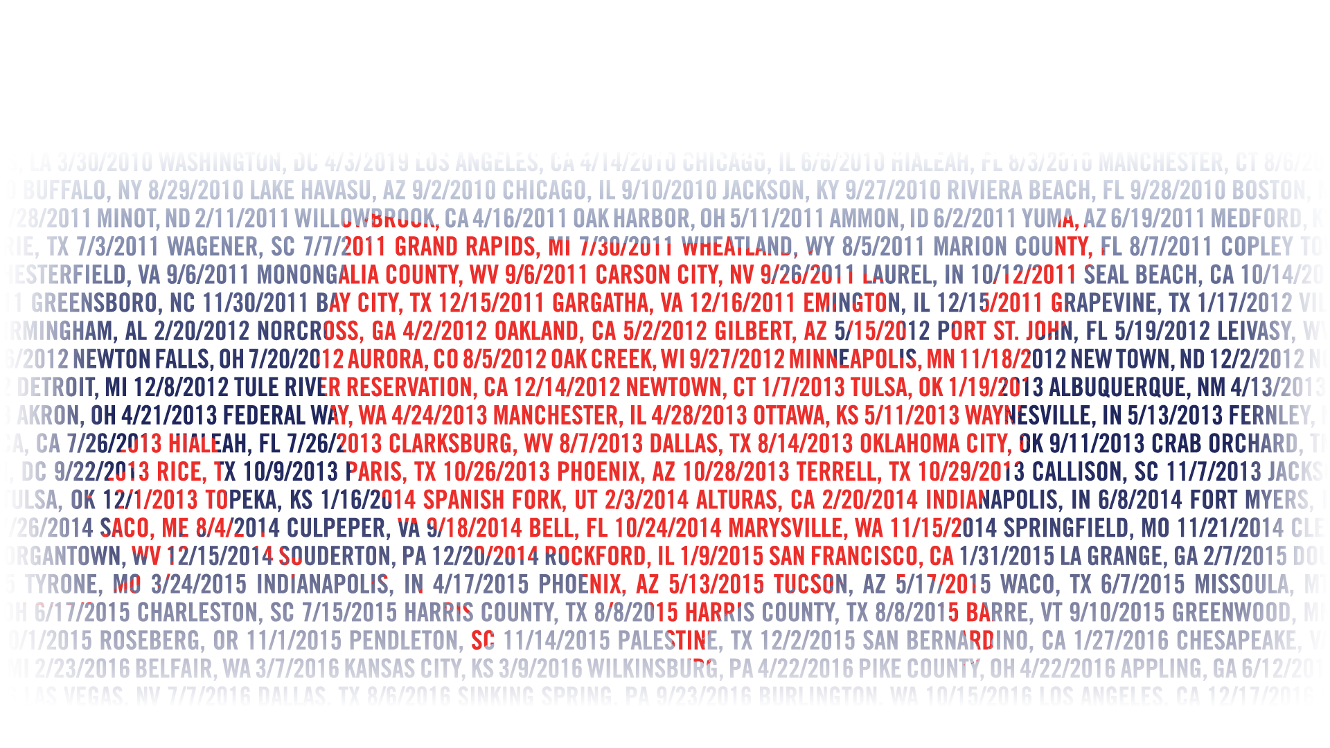 10 Years of Mass Shootings: An Everytown for Gun Safety Support Analysis